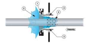 exair-gen4-super-ion-air-wipe-how-it-works-300x144