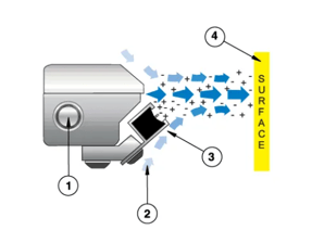 exair-how-gen4-super-ion-knife-works