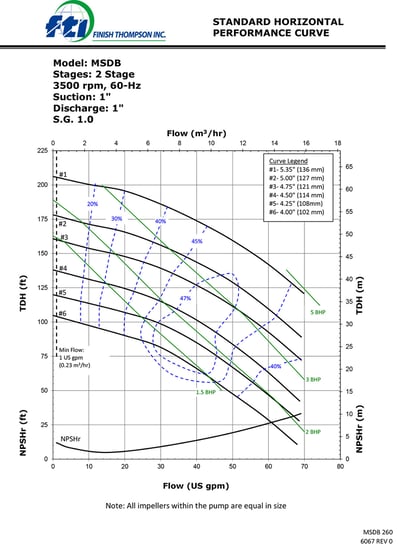 mdsb2-graph-1