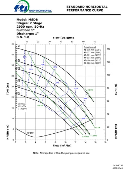 mdsb2-graph-2