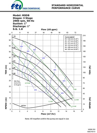 graph-mdsb3-1