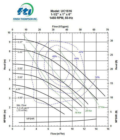 UC1516-1450