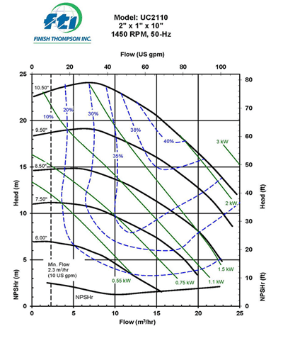 UC2110_1450-rpm