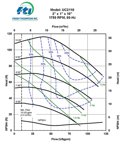 UC2110_1750-rpm