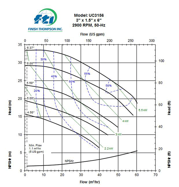 UC3156-2900