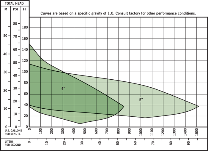 composite-curve