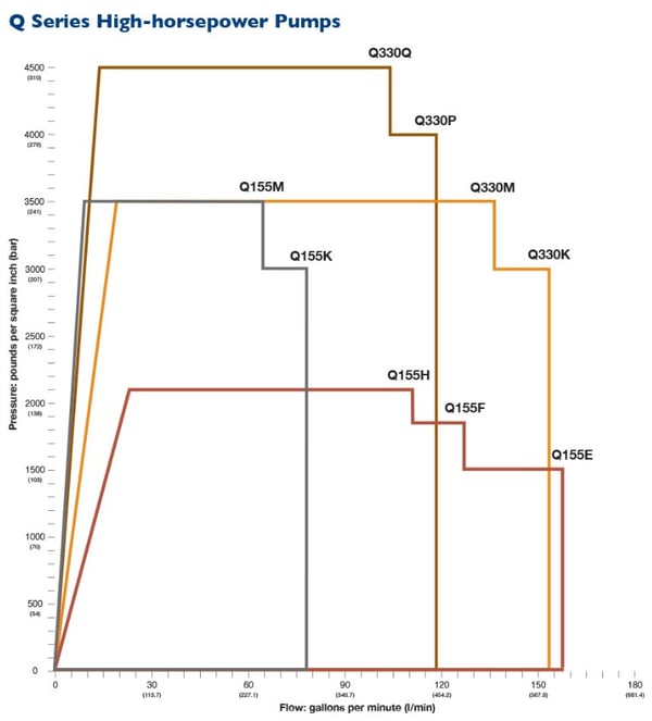 q-series-graph