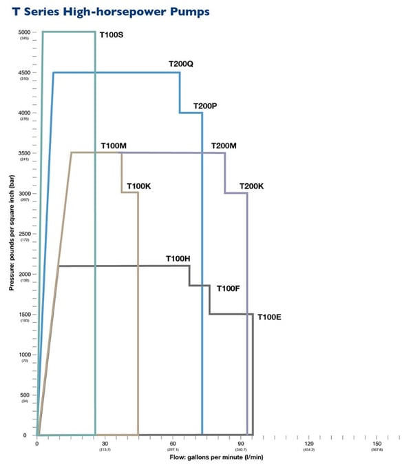 t-series-graph