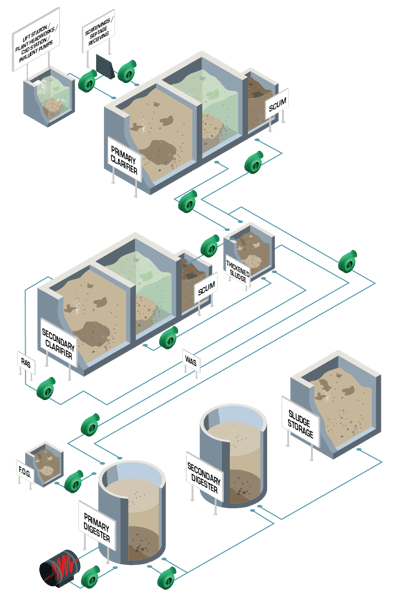 vc-municipal_flow_diagram_2021-vertical-high-v5