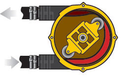 Vector-Peristaltic-pumps-principles-of-operating-2