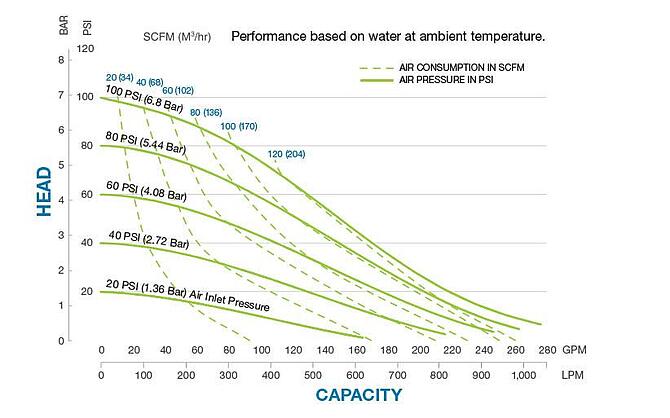 S30-non-metallic-3-graph