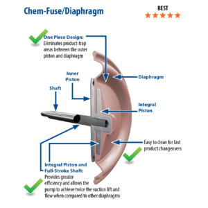 Wilden-Chem-Fuse-Diaphragm-Comparison-1-300x300