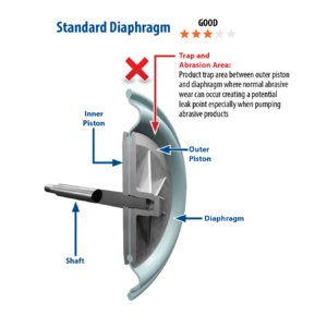 Wilden-Chem-Fuse-Diaphragm-Comparison2-300x300