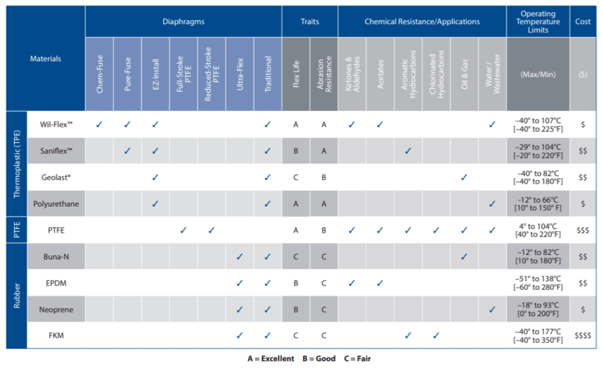 Wilden-Diaphragm-Selection-Chart-1024x625