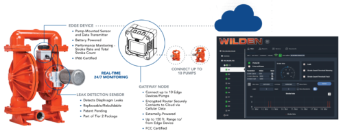 Wilden-SafeGuard-System-How-it-Works-e1592274993562