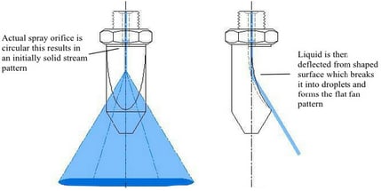 BETE-deflected-spray-diagram