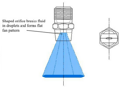 BETE-elliptical-flat-fan-spray-diagram