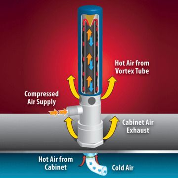 exair-cabinet-coolers-how-it-works