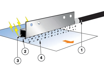 exair-gen4-ionizing-bar-how-it-works