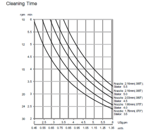 gj-bb-cleaning-time-300x279