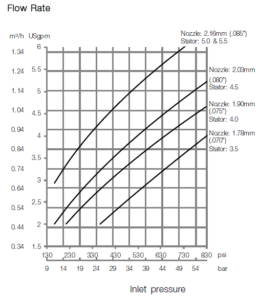 gj-bb-flow-rate-260x300