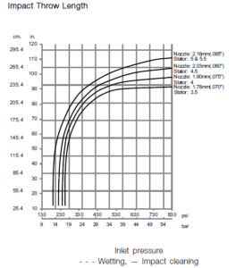 gj-bb-impact-throw-length-264x300
