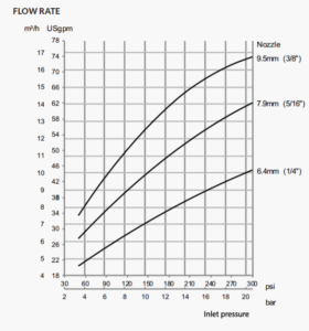 gj8-flow-rate-280x300