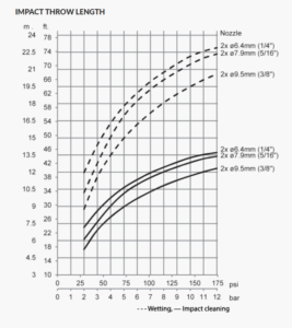 gj8-impact-throw-length-267x300