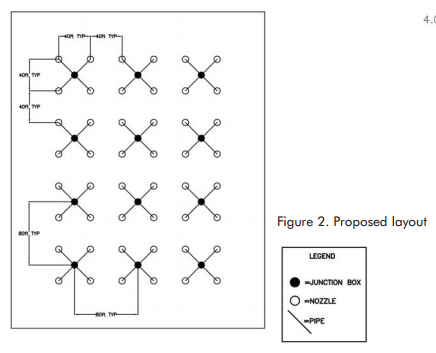 layout