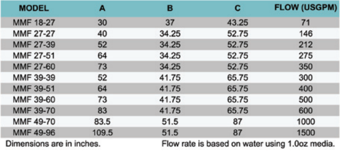 model-chart