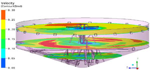 rotamix-system-streamline-plots-1