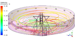 rotamix-system-streamline-plots-2