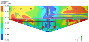 rotamix-system-velocity-plots