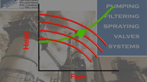 pump-system-resistance-curve-plot