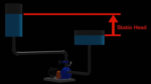 پمپ-سیستم-هد استاتیک