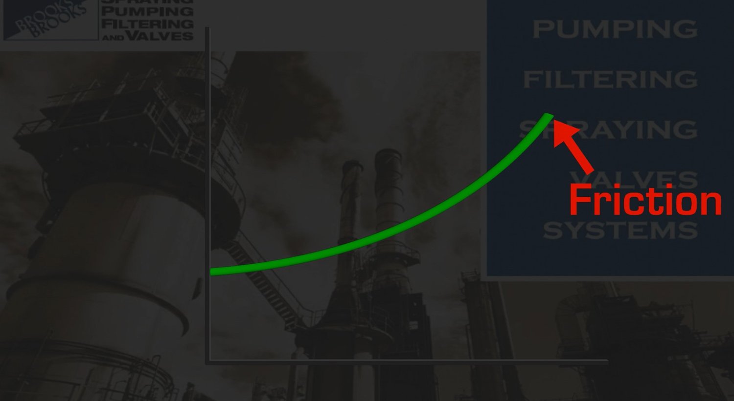 Basic System Curve Calculations and Pump Performance