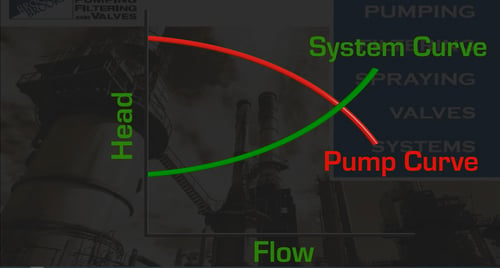 pump-operating-point