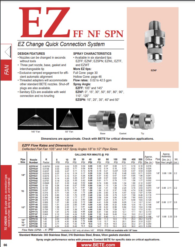 BETE EZFF Quick Connect Deflected Fan Nozzles - Datasheet