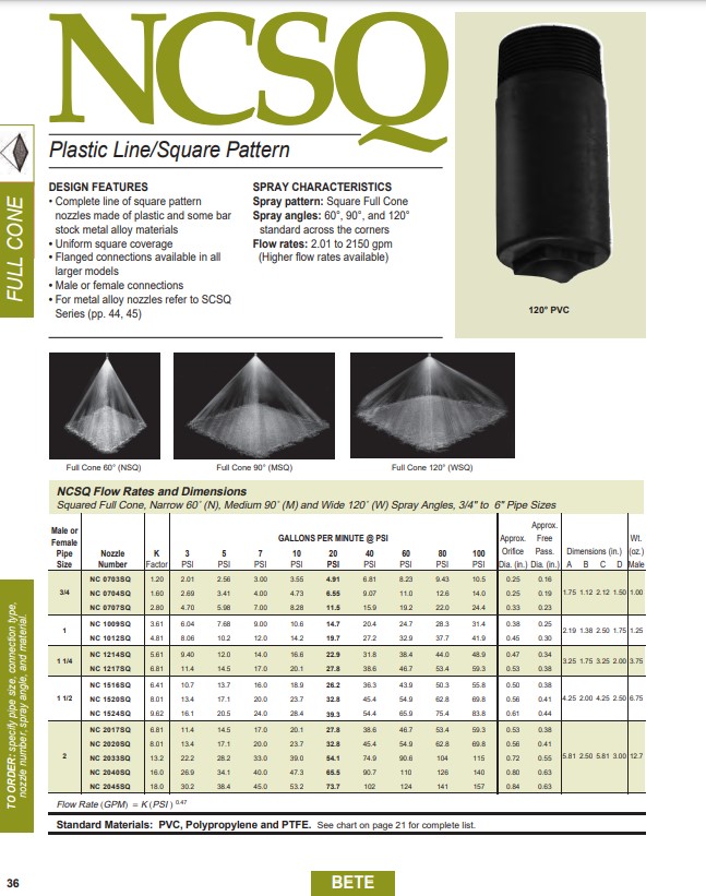 BETE NCSQ Square Full Cone Nozzles - Datasheet