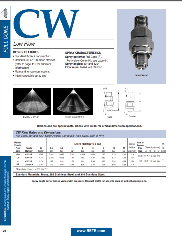BETE CW metric