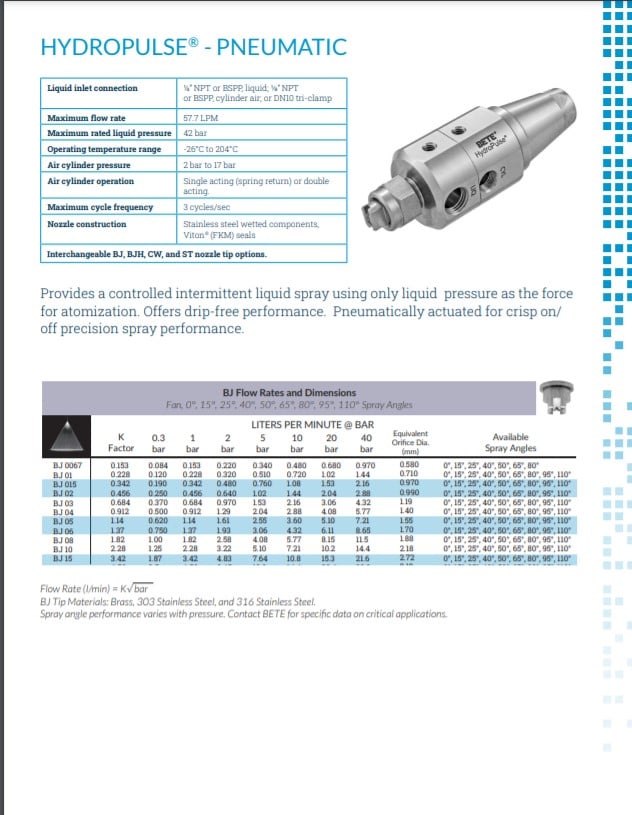 BETE HydroPulse Pneumatic PHP Datasheet - Metric