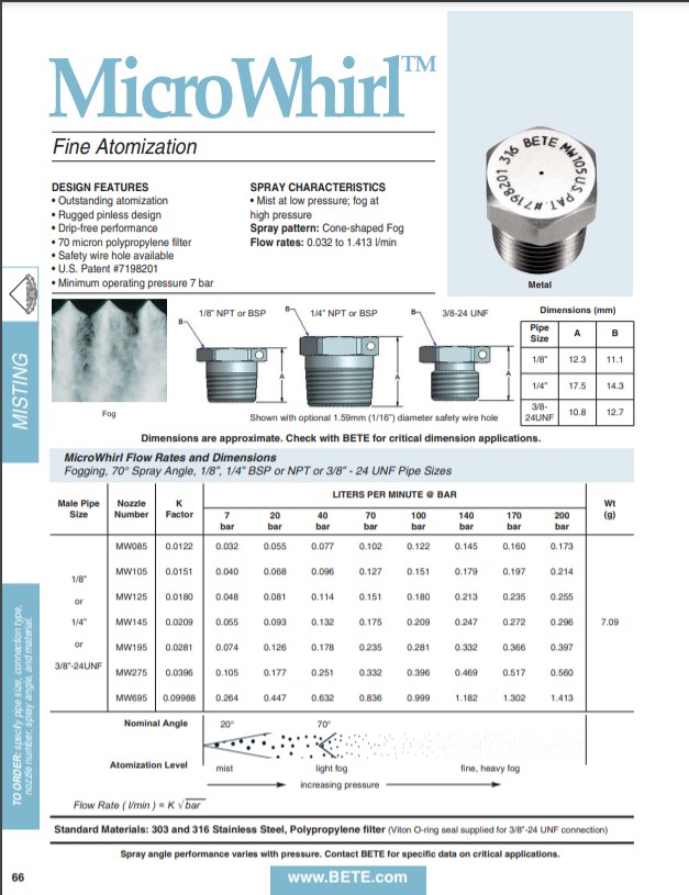 BETE MicroWhirl Datasheet - Metric