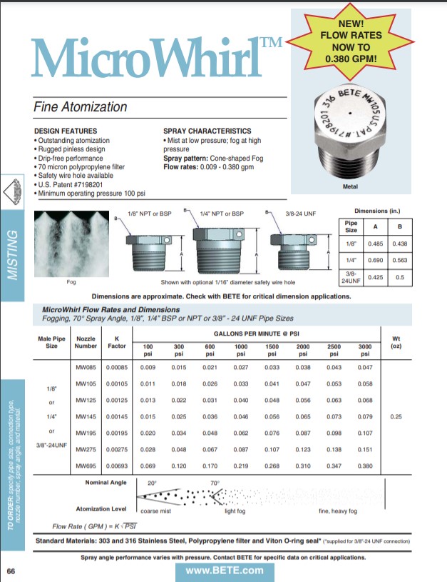 BETE MicroWhirl - Datasheet