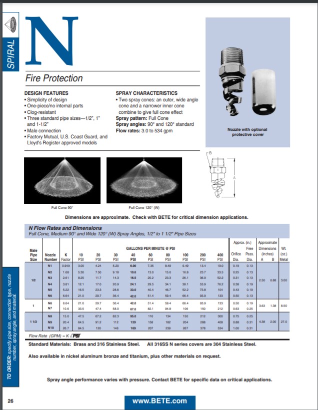 BETE N - Datasheet