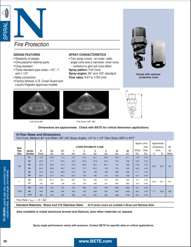 BETE N Fire Protection Datasheet - Metric