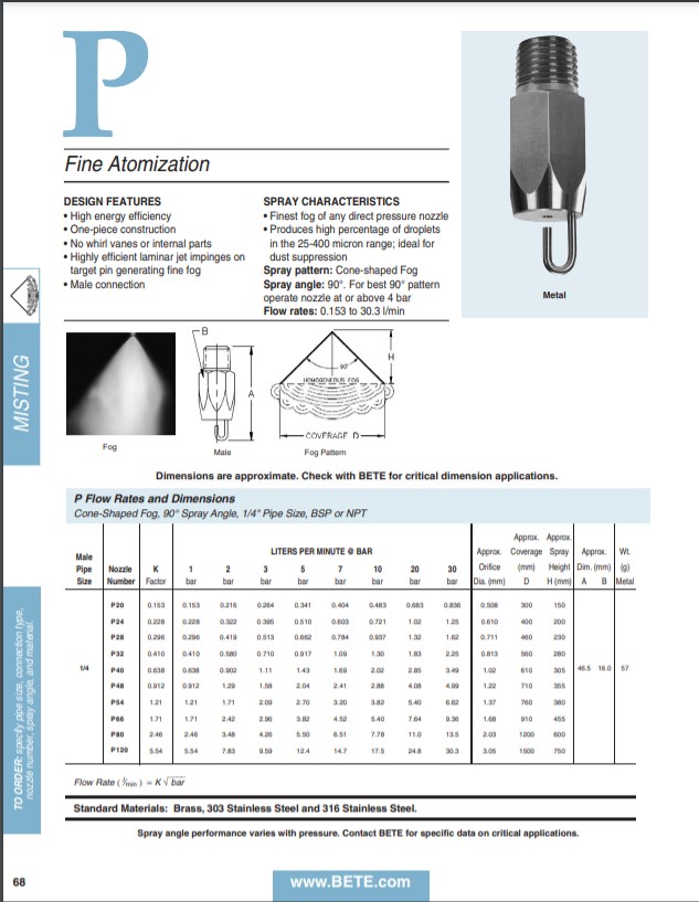 BETE P Datasheet - Metric