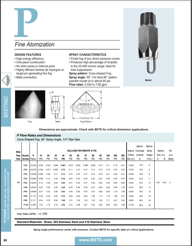 BETE P - Datasheet