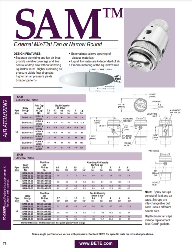 BETE SAM Datasheet - Metric