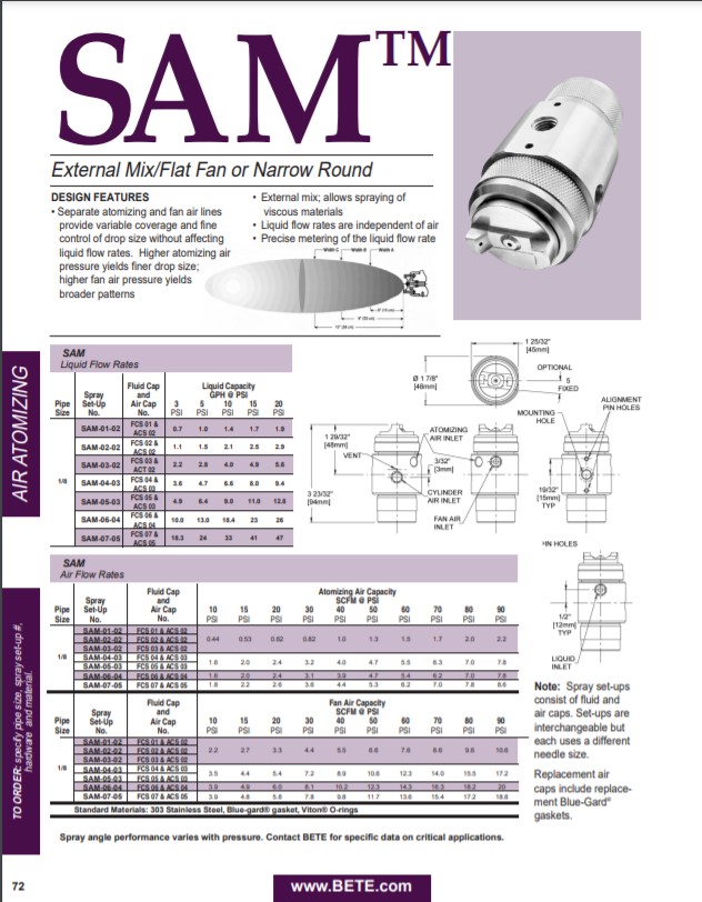 BETE SAM - Datasheet