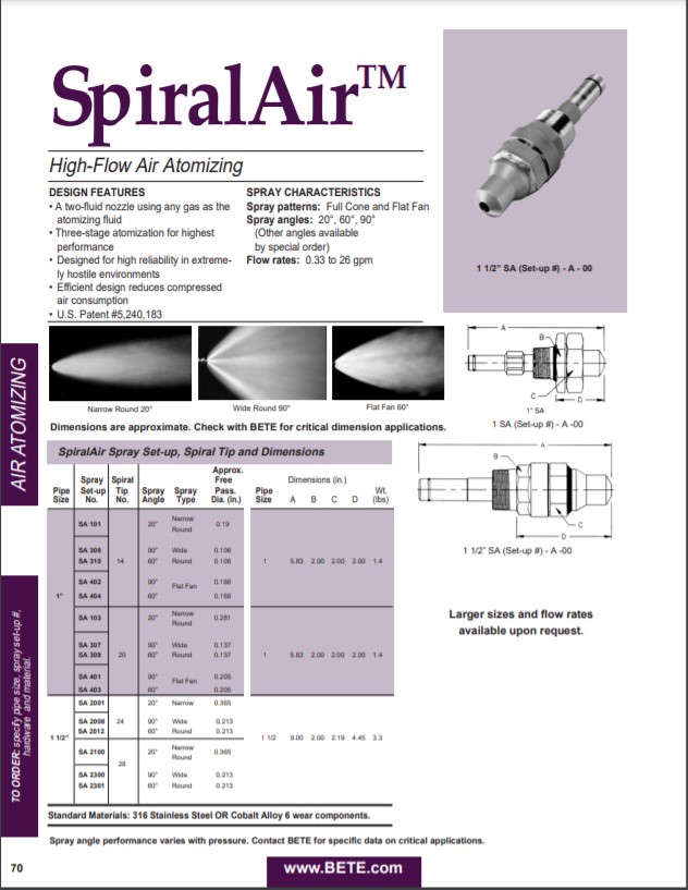 BETE SpiralAir - Datasheet